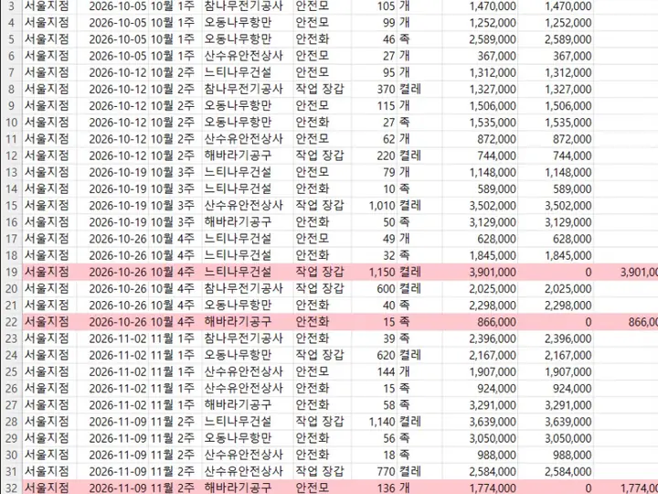 18편 영상: 지점 시트를 합친 통합 시트, 미수금이 남은 줄은 연한 빨강